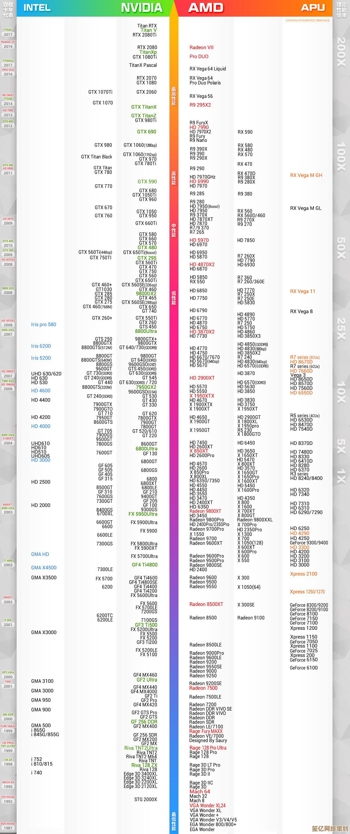 英特尔至强CPU天梯排行榜2021新版，助你快速比较处理器性能